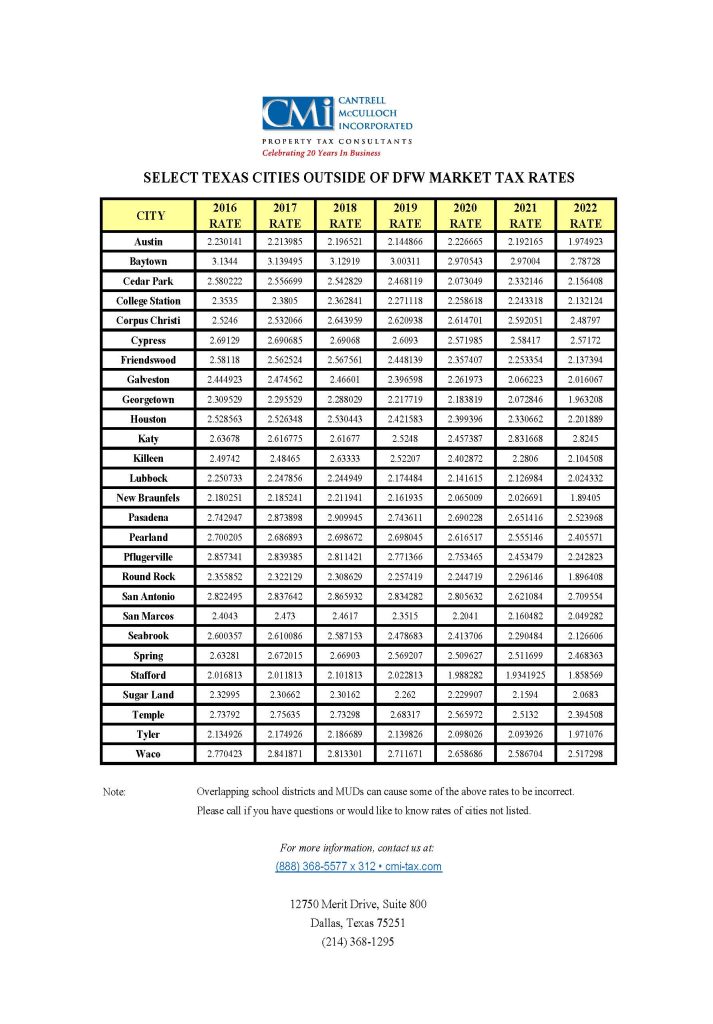 General Central and South Texas Tax Rate Chart - Cantrell McCulloch ...